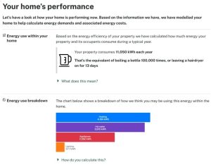 Screenshot of a Homewise page showing estimated yearly energy use and an energy breakdown chart for the home.