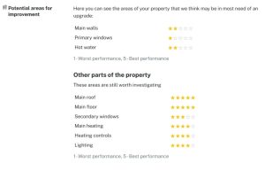  Screenshot showing a Homewise results page with low ratings for walls, windows and hot water, and higher ratings for roof, floor, heating and lighting, on a 1 to 5 scale. 